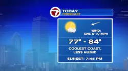 So long humidity!